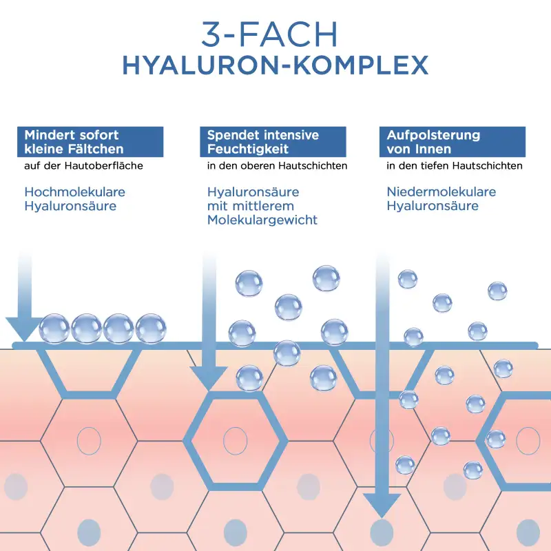 Advanced Hyaluronic Lifting Serum